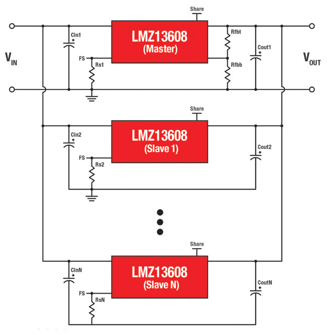 Figure 6. LMZ series power modules can be configured for load sharing to address output requirements above 10 A.